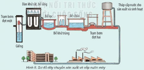 MỞ ĐẦU