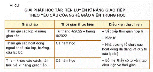 HOẠT ĐỘNG 1: Đánh giá điểm mạnh, điểm yếu của bản thân đối với từng nhóm nghề.