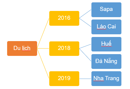 1. SƠ ĐỒ HÌNH CÂY