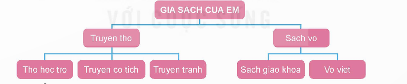 LUYỆN TẬP