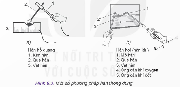 MỞ ĐẦU