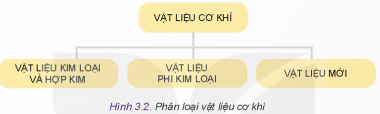 MỞ ĐẦU