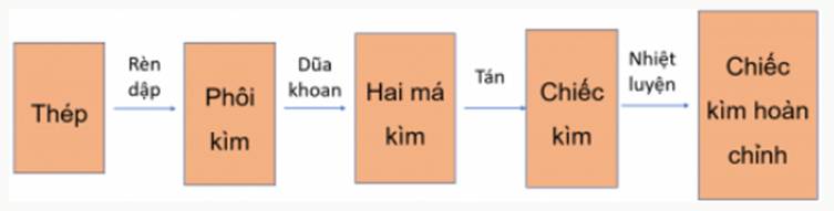 MỞ ĐẦU