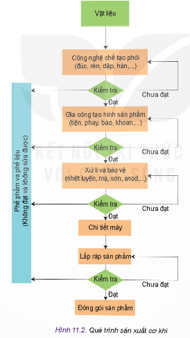MỞ ĐẦU