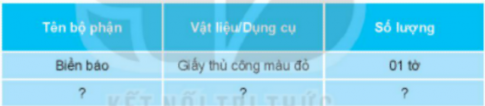 1. TÌM HIỂU VỀ BIỂN BÁO GIAO THÔNG