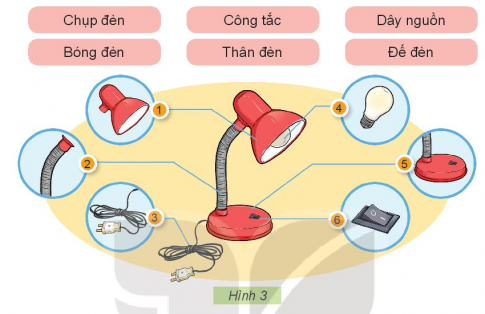 KHỞI ĐỘNG