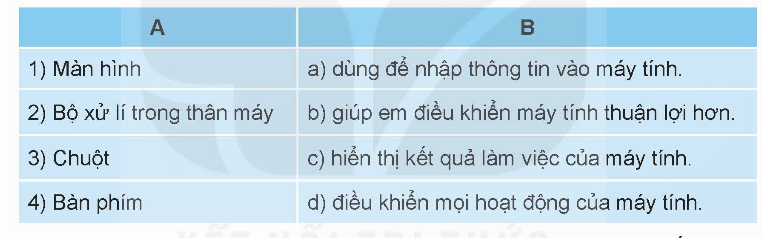 KHỞI ĐỘNG
