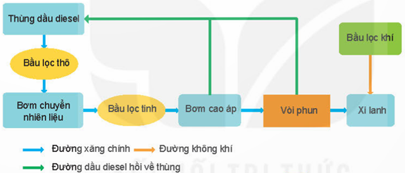 MỞ ĐẦU