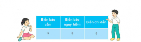 1. TÌM HIỂU VỀ BIỂN BÁO GIAO THÔNG