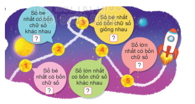 HOẠT ĐỘNG