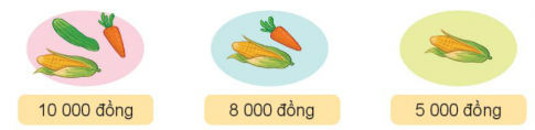 HOẠT ĐỘNG
