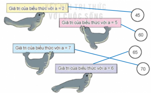 Luyện tập 2:
