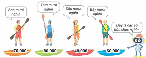 HOẠT ĐỘNG 1
