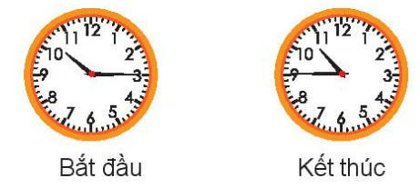 HOẠT ĐỘNG 1