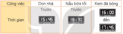 HOẠT ĐỘNG 1