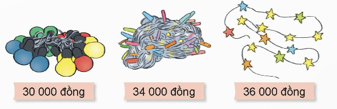 Hoạt động