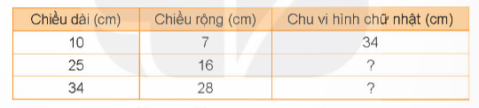 Luyện tập 2: