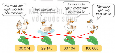 HOẠT ĐỘNG 1