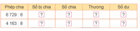 HOẠT ĐỘNG 1