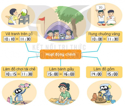 HOẠT ĐỘNG 1