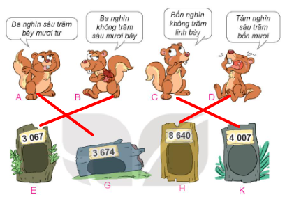 HOẠT ĐỘNG 1