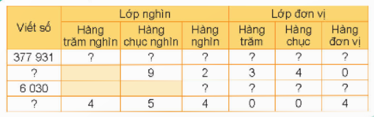 Hoạt động 1
