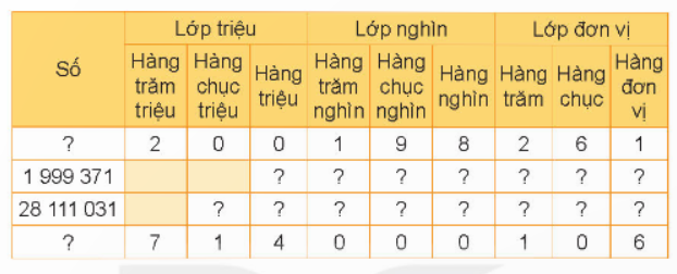 Hoạt động