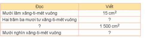 HOẠT ĐỘNG 1