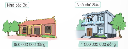 Hoạt động