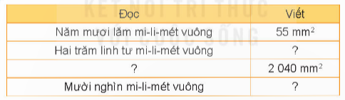 Hoạt động