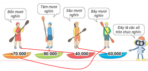 HOẠT ĐỘNG 1