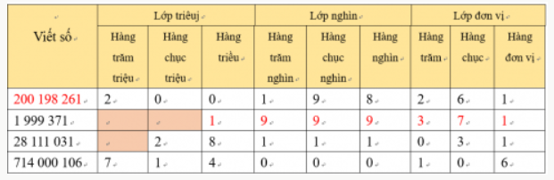Hoạt động