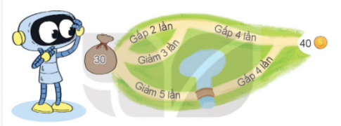 HOẠT ĐỘNG