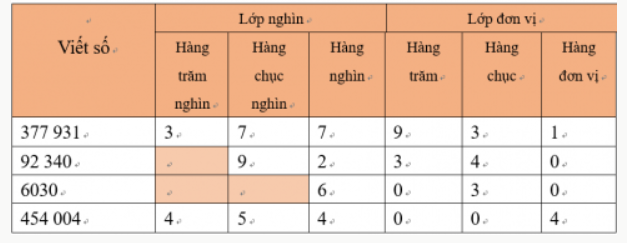 Hoạt động 1