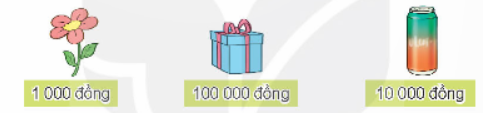Hoạt động 1