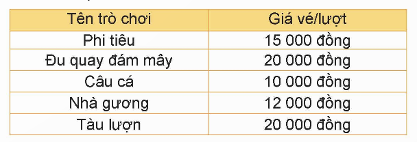 Hoạt động