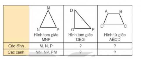 HOẠT ĐỘNG 1