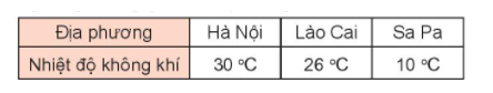 HOẠT ĐỘNG