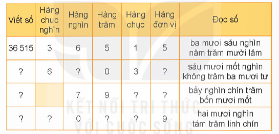Luyện tập 2