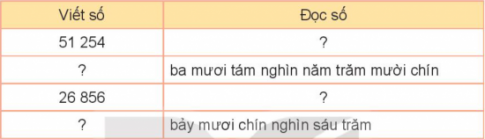 LUYỆN TẬP 1