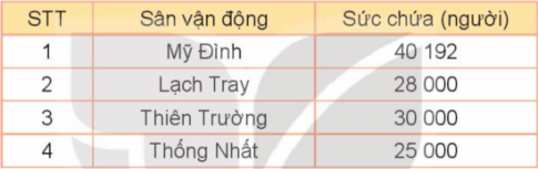 HOẠT ĐỘNG