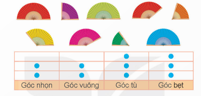 Hoạt động