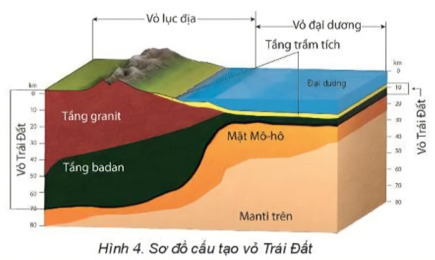 MỞ ĐẦU