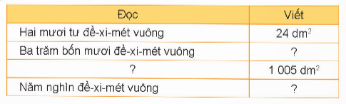 Hoạt động