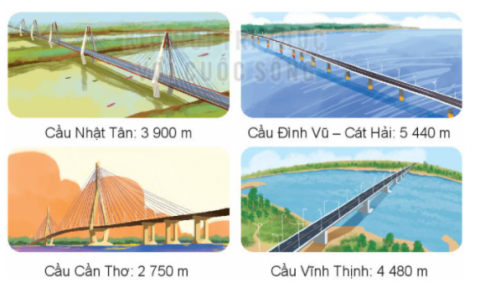 HOẠT ĐỘNG