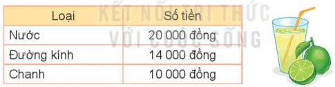 HOẠT ĐỘNG