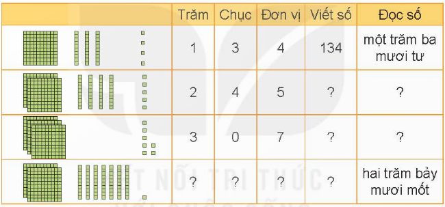 LUYỆN TẬP 1