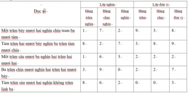 Hoạt động 1