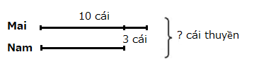 HOẠT ĐỘNG