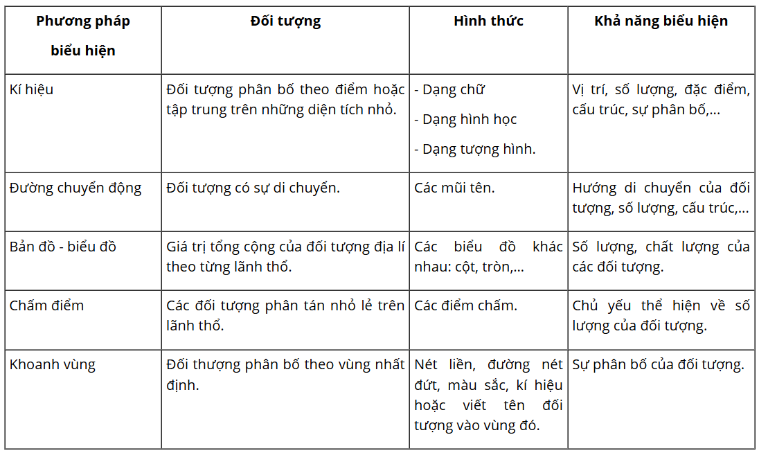 MỞ ĐẦU